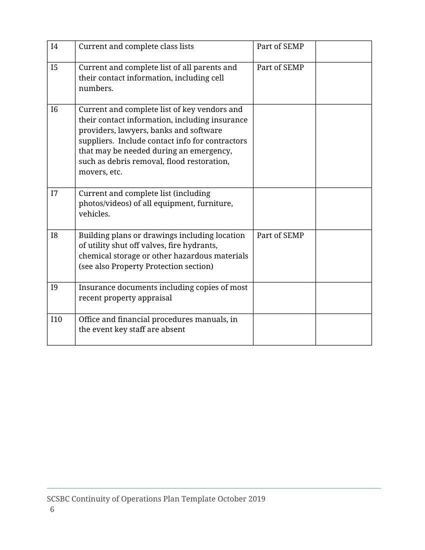SCSBC DRP Template Oct 2019 Draft 2